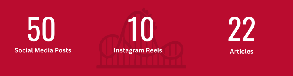50 Social Media Posts10 Instagram Reels22 Articles.