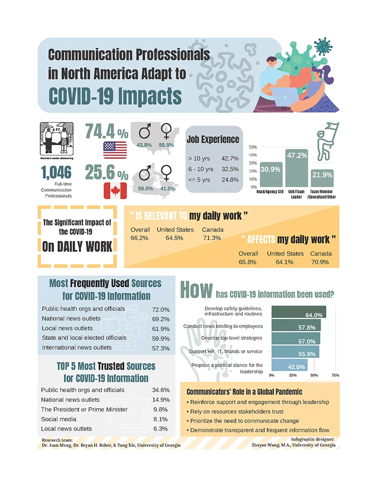 Infographic from the new strategic communication book. 