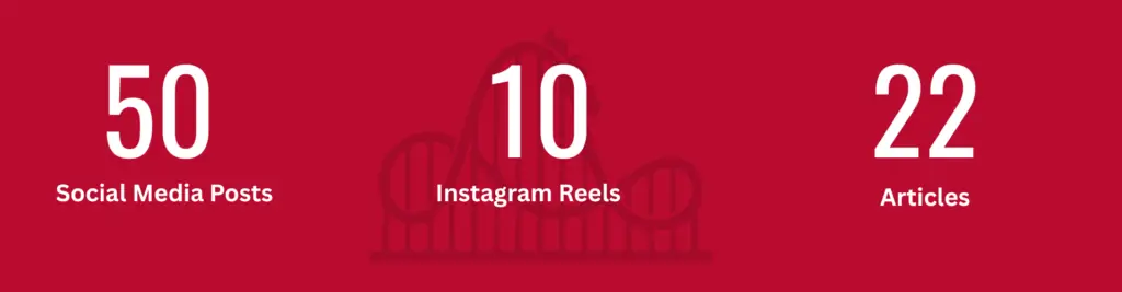 50 Social Media Posts10 Instagram Reels22 Articles.
